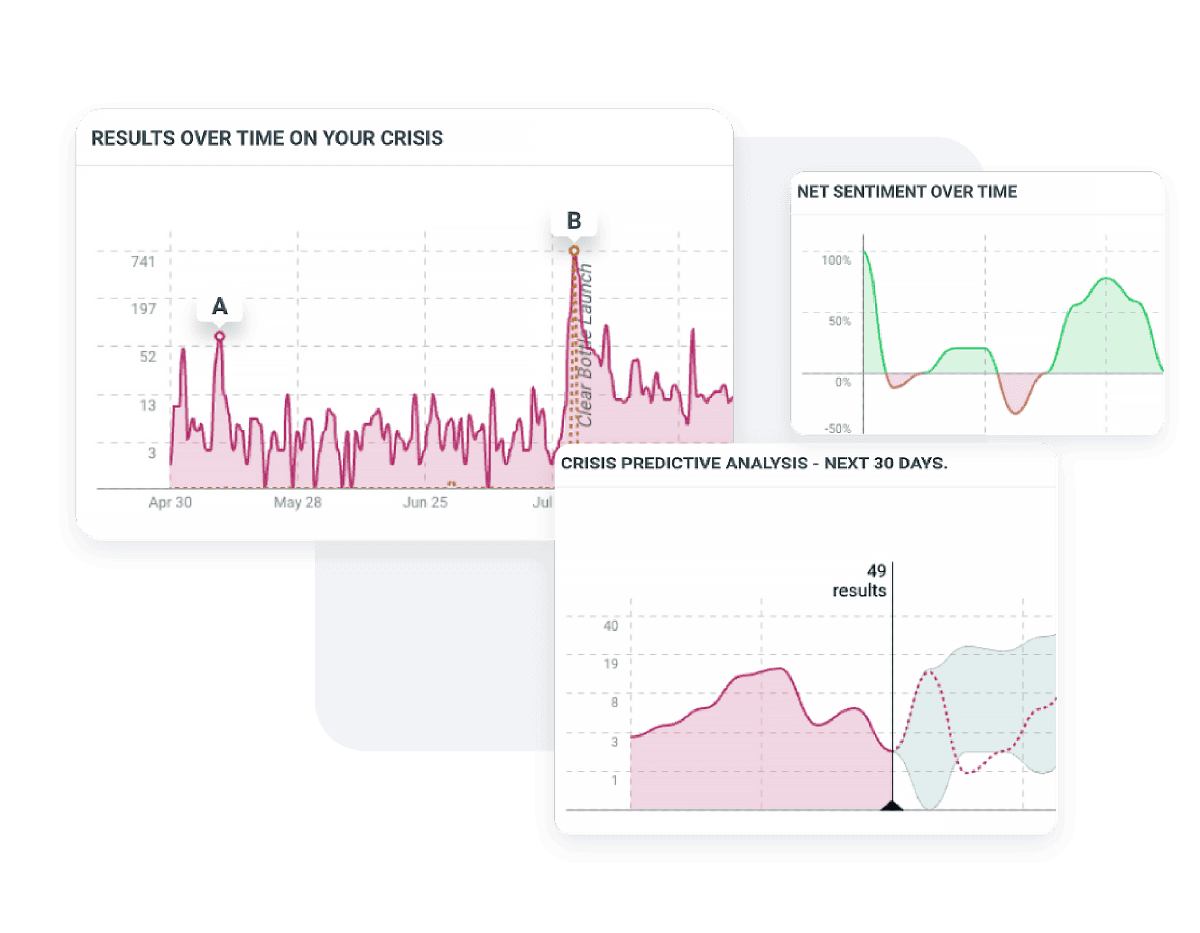 Hootsuite competitive analysis and mentions over time