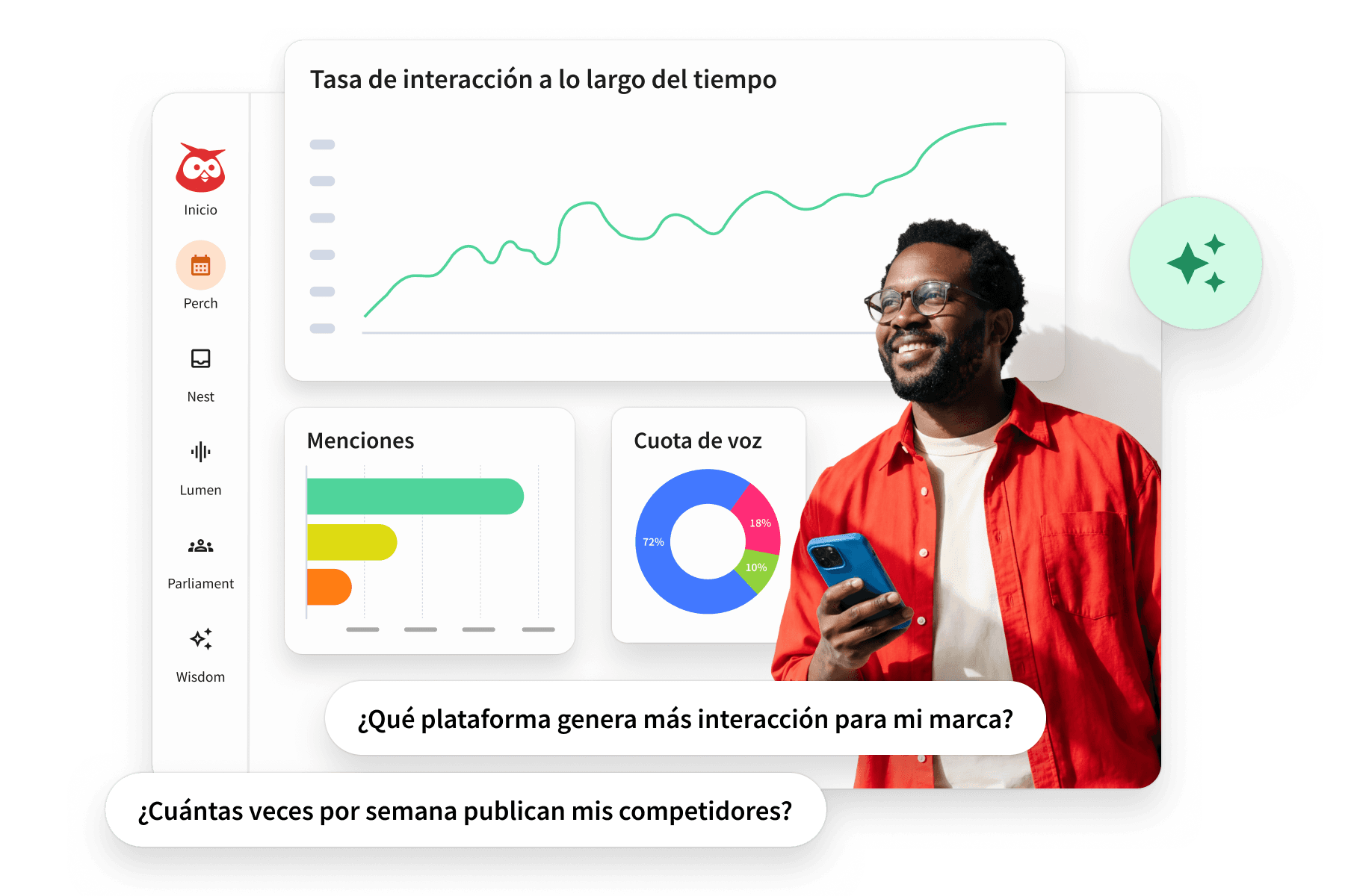 panel de control de hootsuite analytics