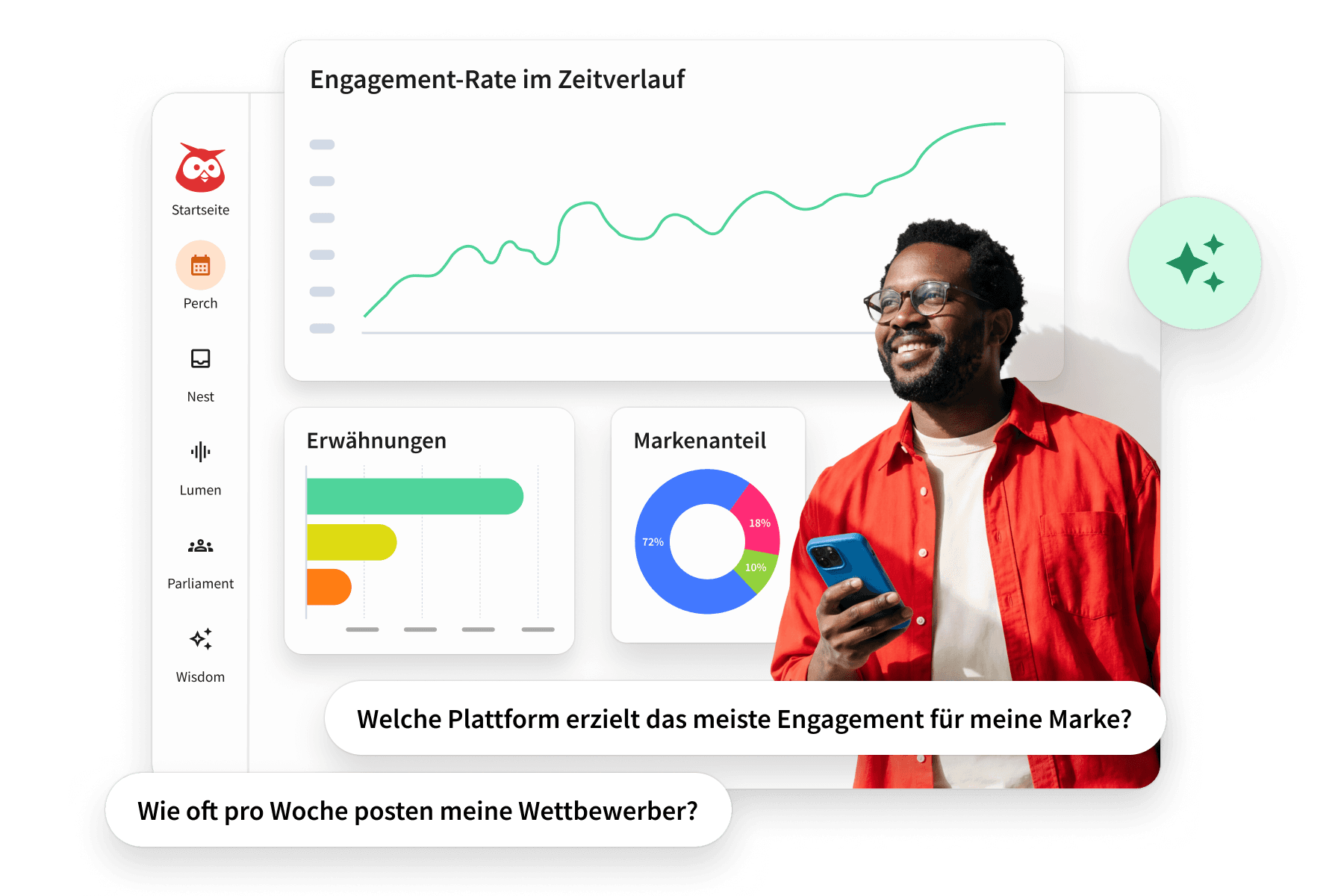 Hootsuite Analytics-Dashboard