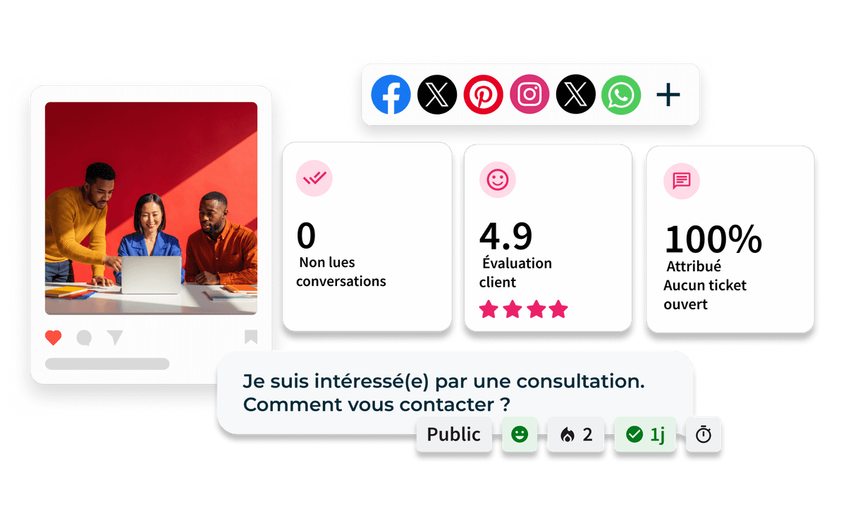 Tableau de bord des flux Hootsuite