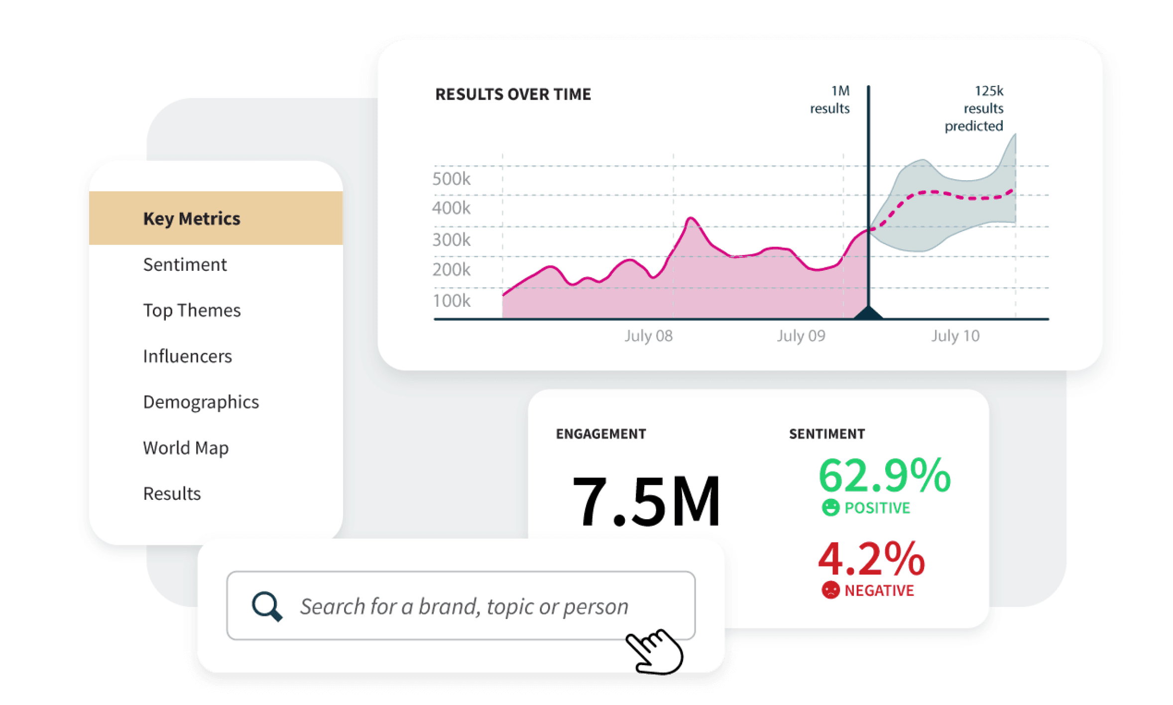 Hootsuite Social-Listening-Dashboard und Schnellsuche